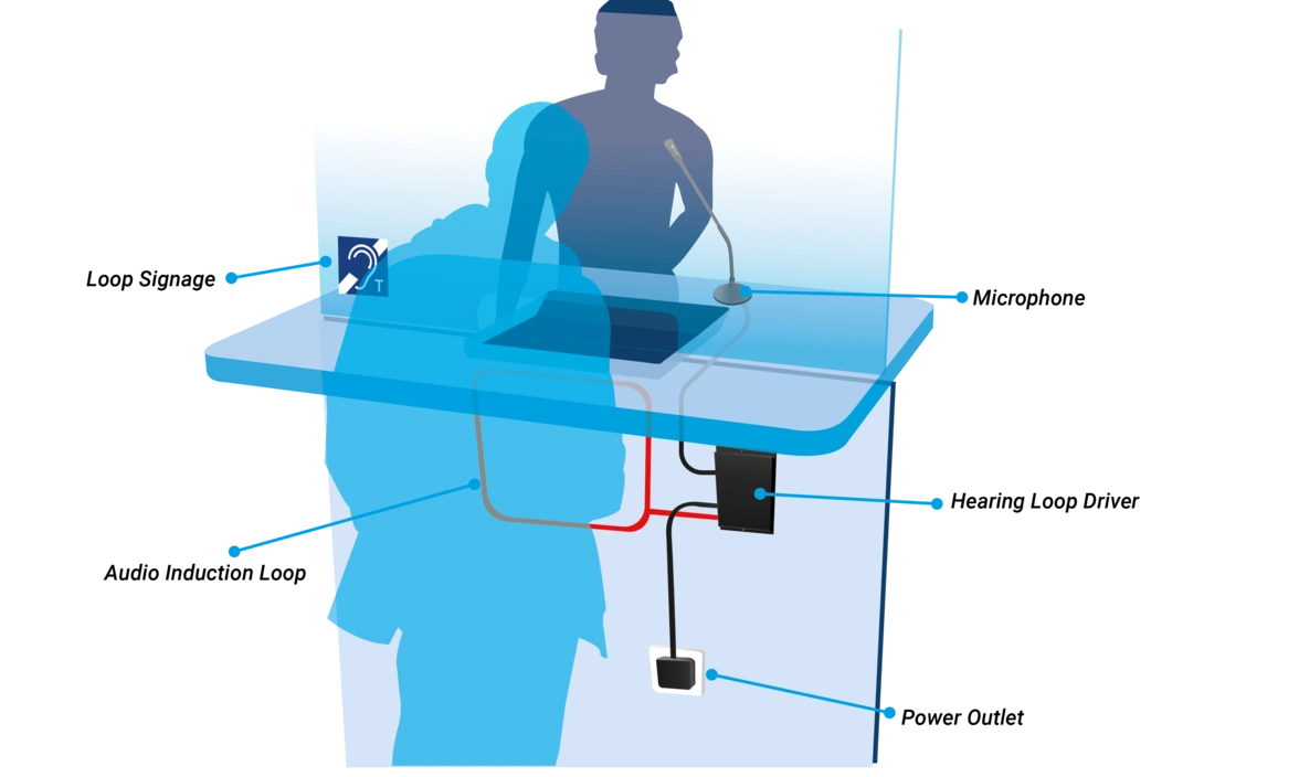 diagram of two people using a loop system