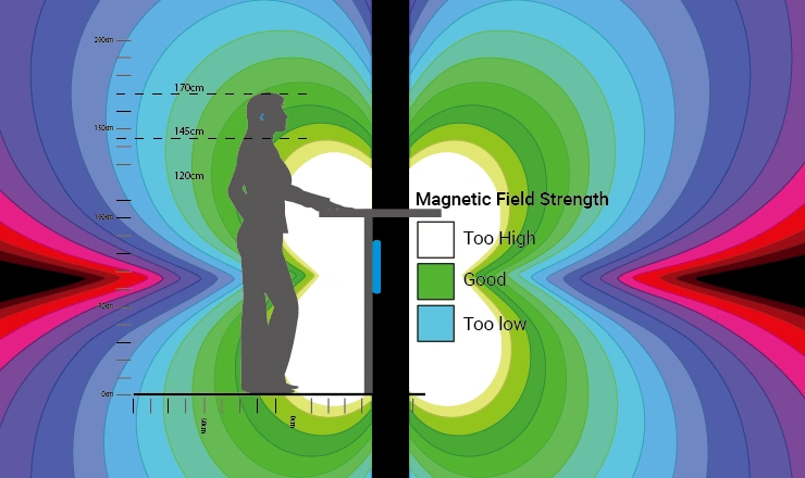 Profile diagram of a person at a counter with colourful magnetic fields around them
