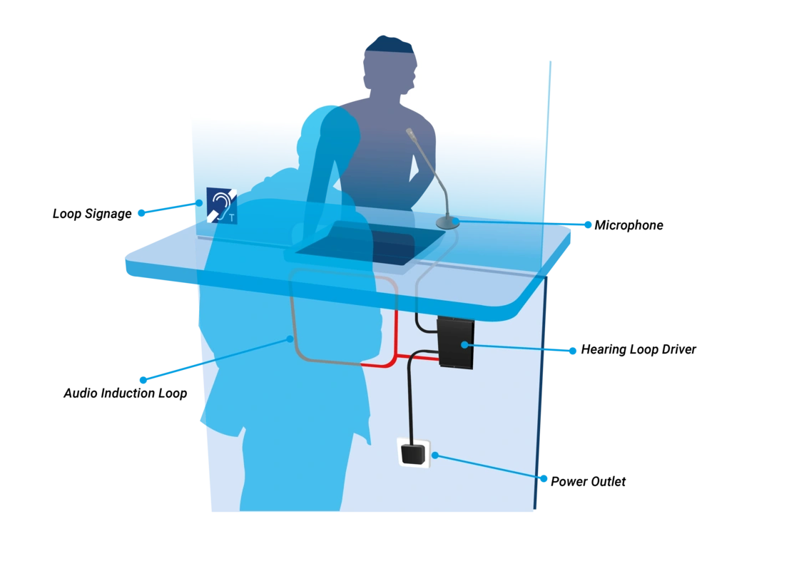 diagram of two people using a loop system