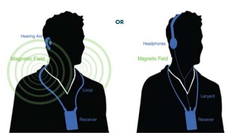 two silhouettes of a person wearing a loop listening device with magnetic impulses around them