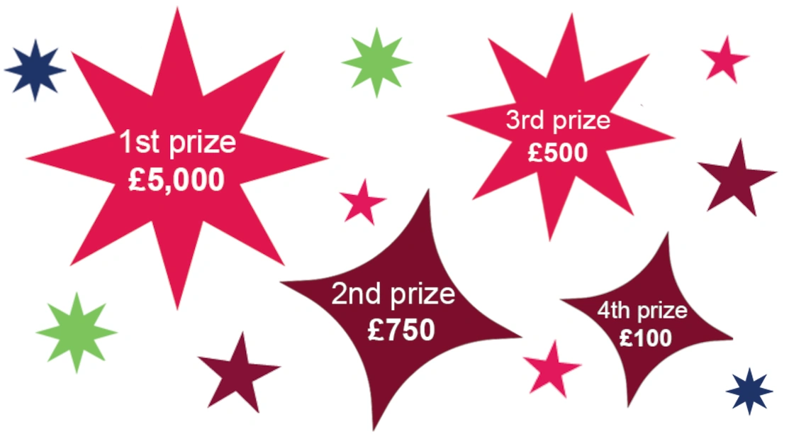 Four star shapes with writing inside them saying '1st prize £5,000', '2nd prize £750', '3rd prize £500', '4th prize £100' 